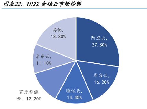 營收暴跌的金山云，如何成為雷軍的希望？