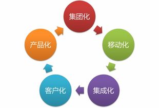 慧點科技 推動航空企業(yè)管理升級與業(yè)務(wù)創(chuàng)新