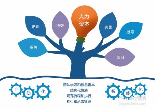 8Manage 企業(yè)管理系統中的 AI 人工智能應用與實現