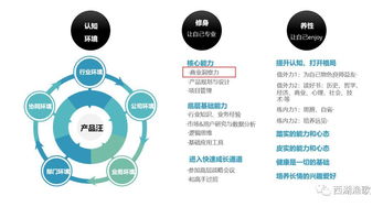 論產品經理的自我修煉 培養(yǎng)商業(yè)洞察力——以文具用品零售為例