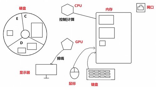 Java SE入門 計算機基礎與軟件開發(fā)概述
