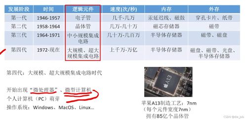計算機組成原理與軟件開發(fā) 從底層硬件到上層應用的基石